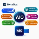 Meta Box Aio - Plugin para WordPress que facilita la creación de metaboxes personalizados