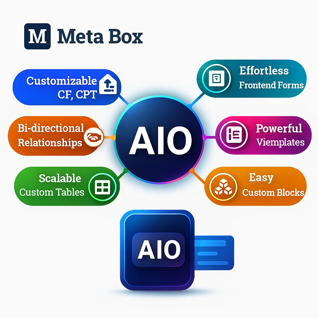 Meta Box Aio - Plugin para WordPress que facilita la creación de metaboxes personalizados