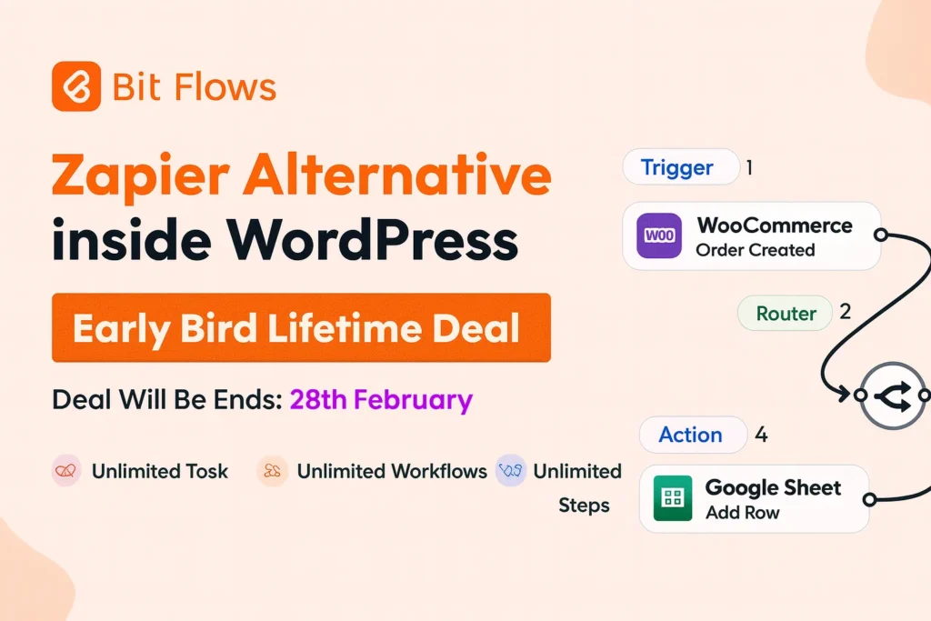 Automatización Bit Flows Pro con interfaz visual de flujos de trabajo y conexiones entre apps en WordPress