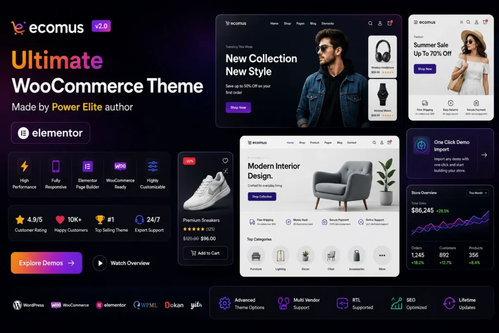 Ecomus Multipurpose WooCommerce Theme tienda online WordPress