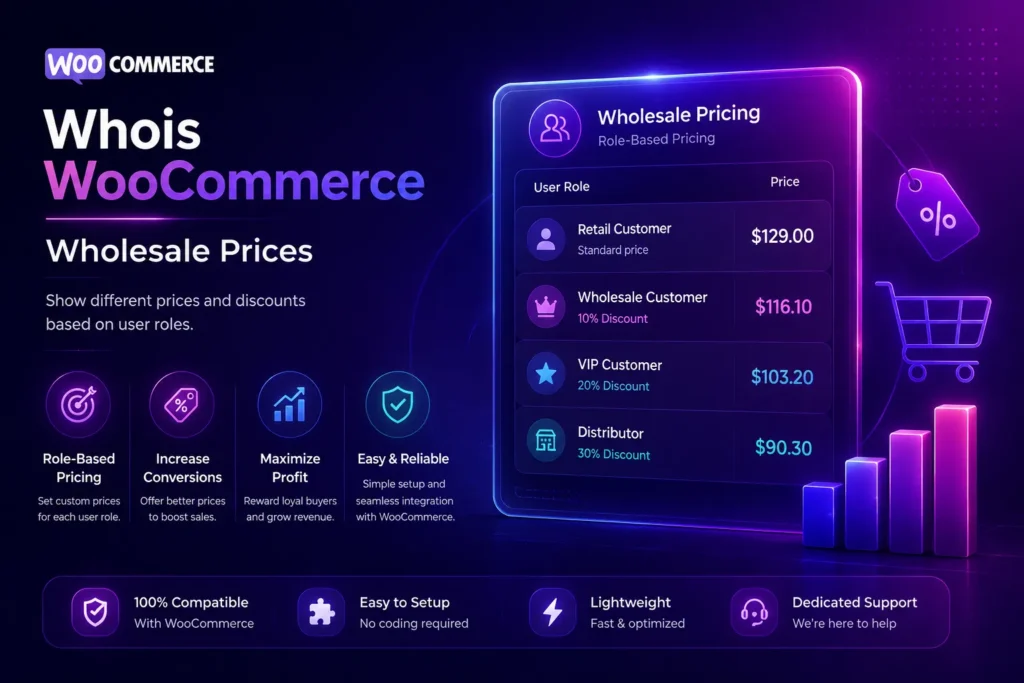 Whols Pro WooCommerce Wholesale Prices plugin B2B