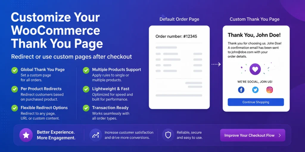 WooCommerce Custom Thank You Pages plugin
